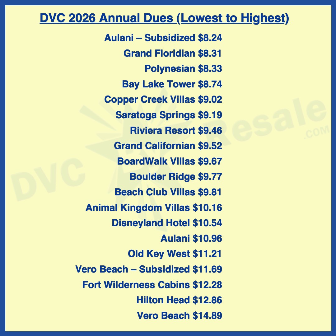 Disney Vacation Club 2026 Annual Dues, per resort, lowest to highest